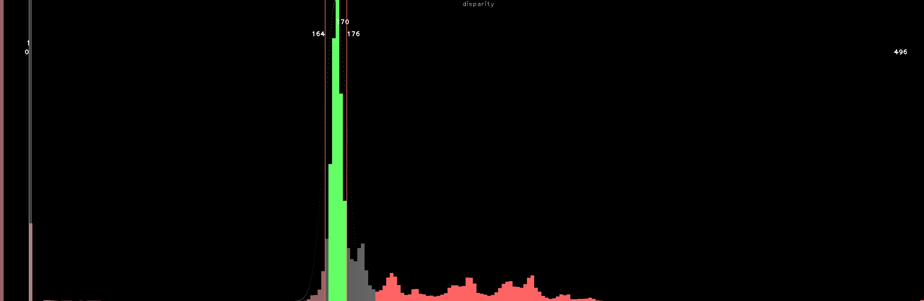 annotated disparity histogram