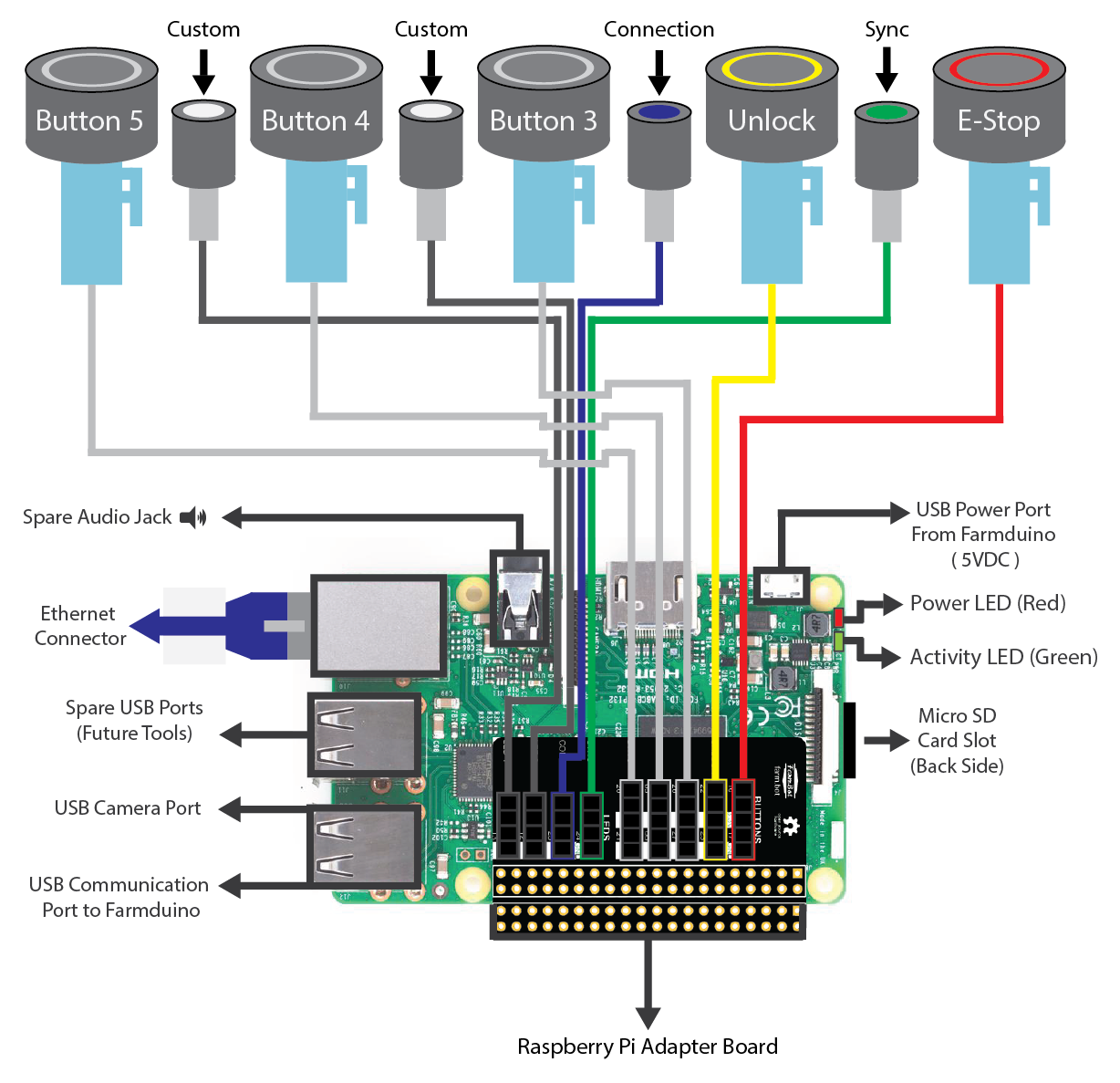 Raspberry Pi Diagram 