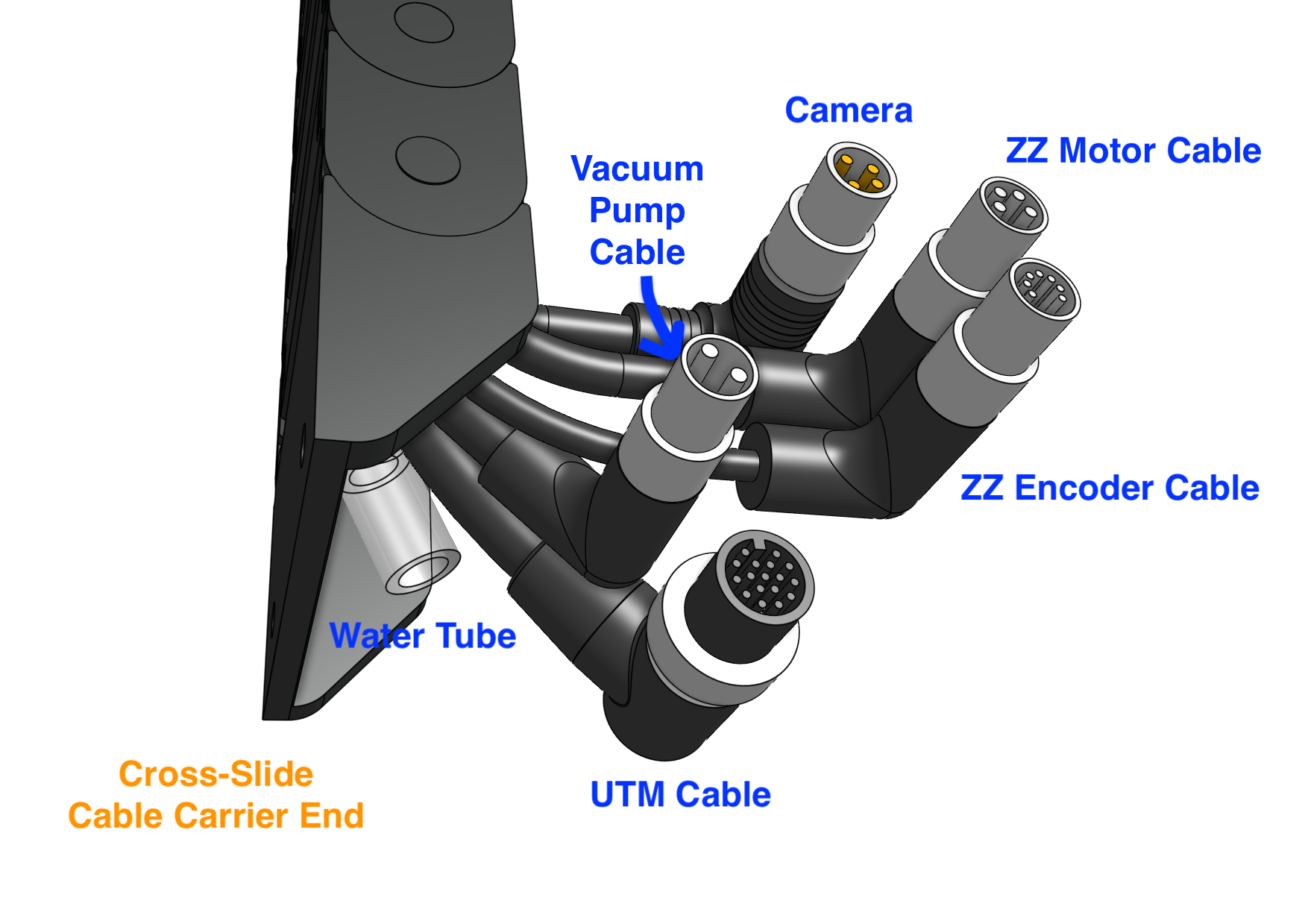 Cables and tube organization