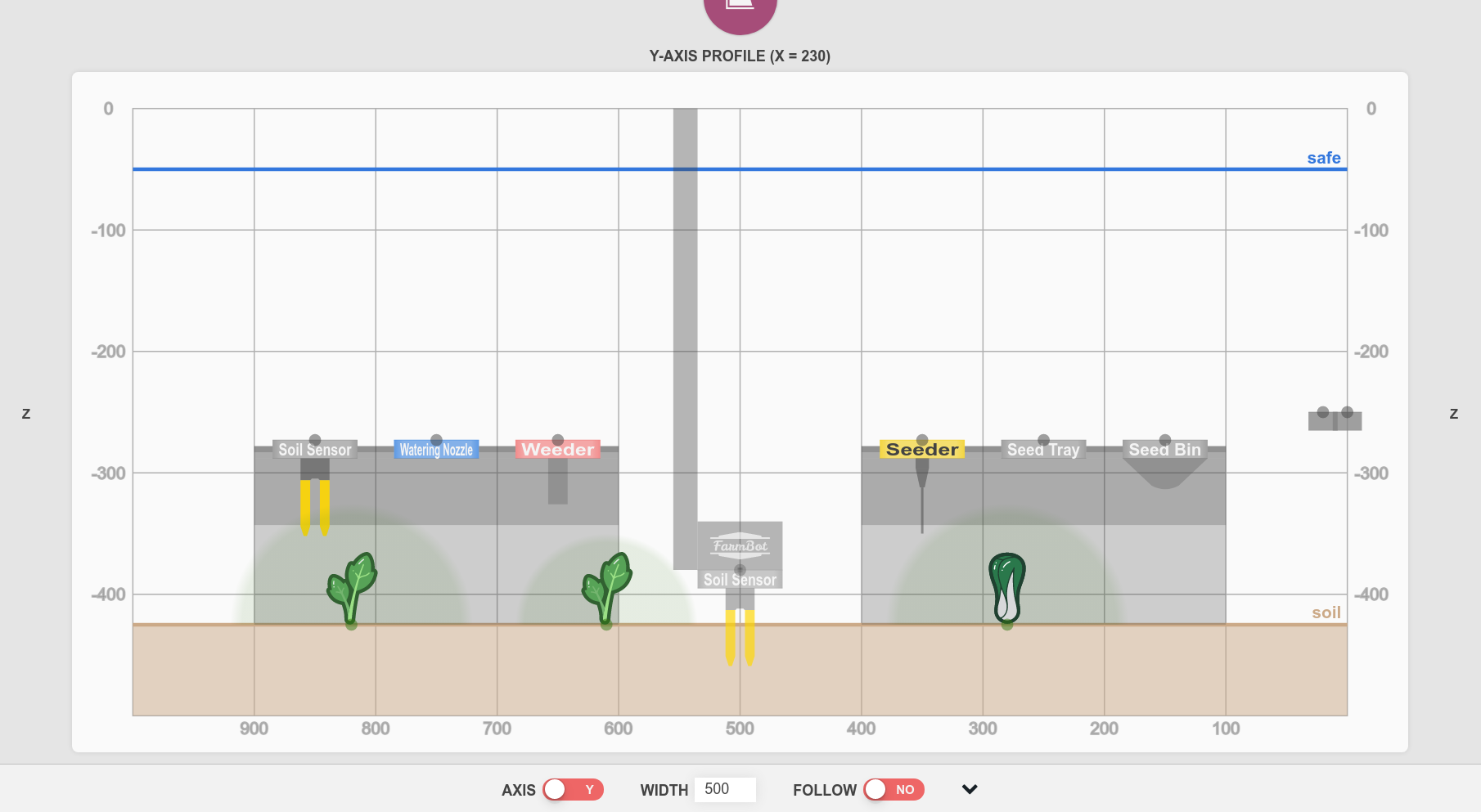 profile view with safe and soil heights