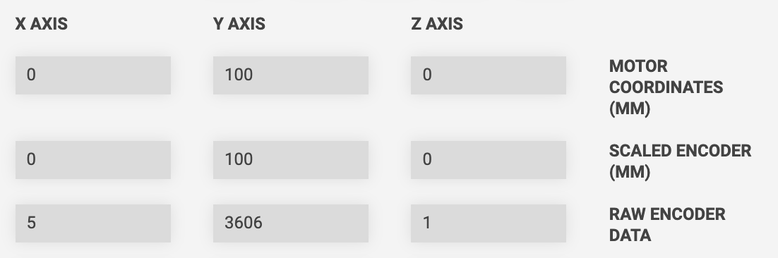 current position display