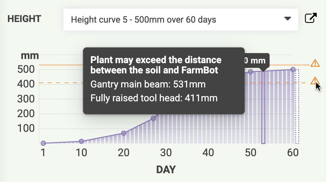 curve height warning