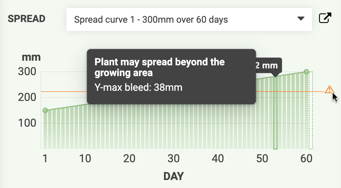 curve spread warning