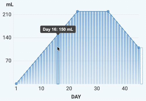 add and edit curve control points