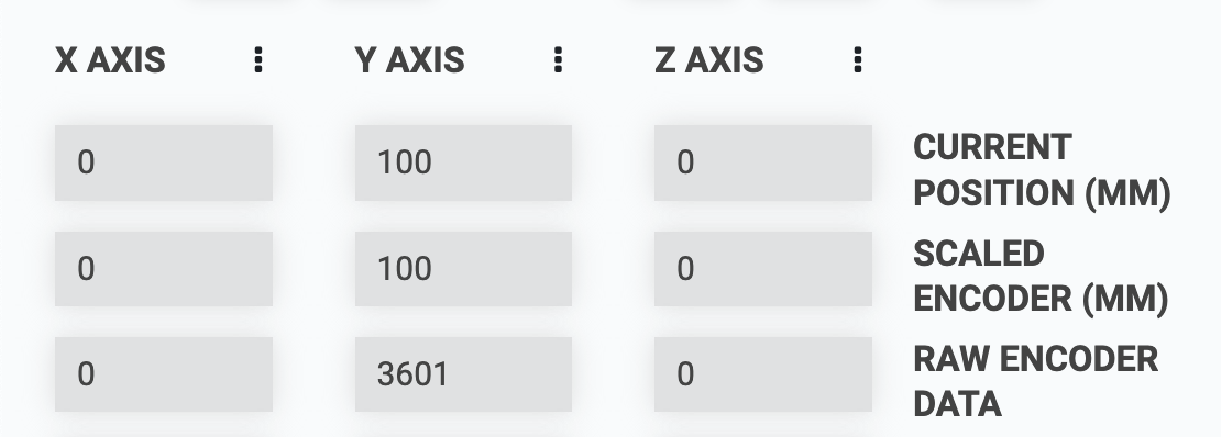 current position display