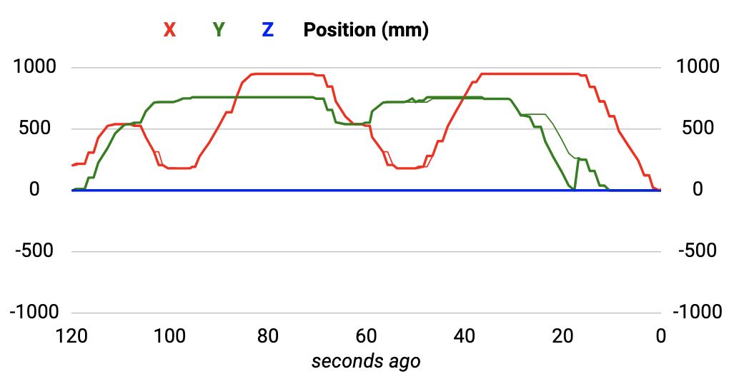 motor position plot