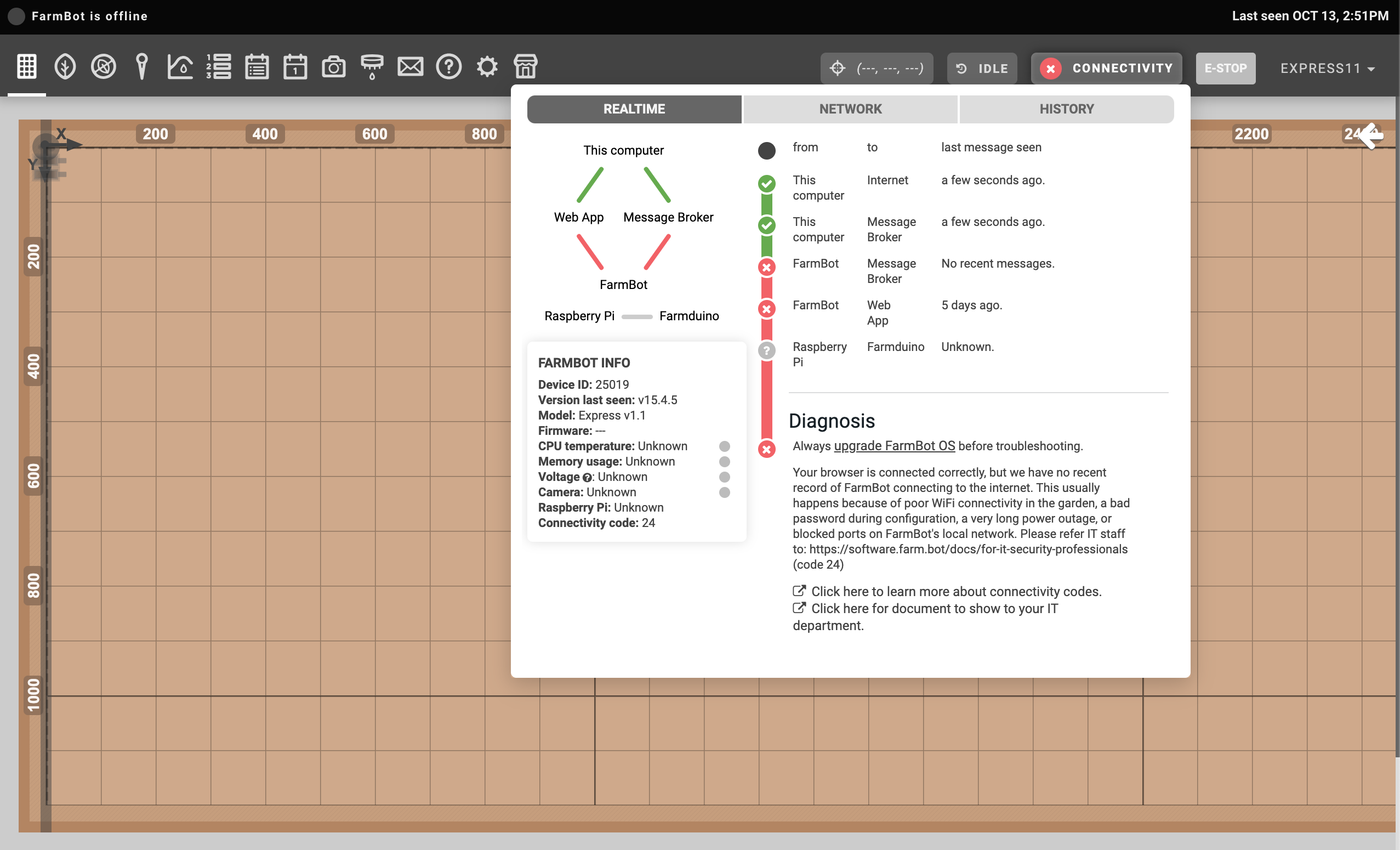 Connectivity diagnosis code