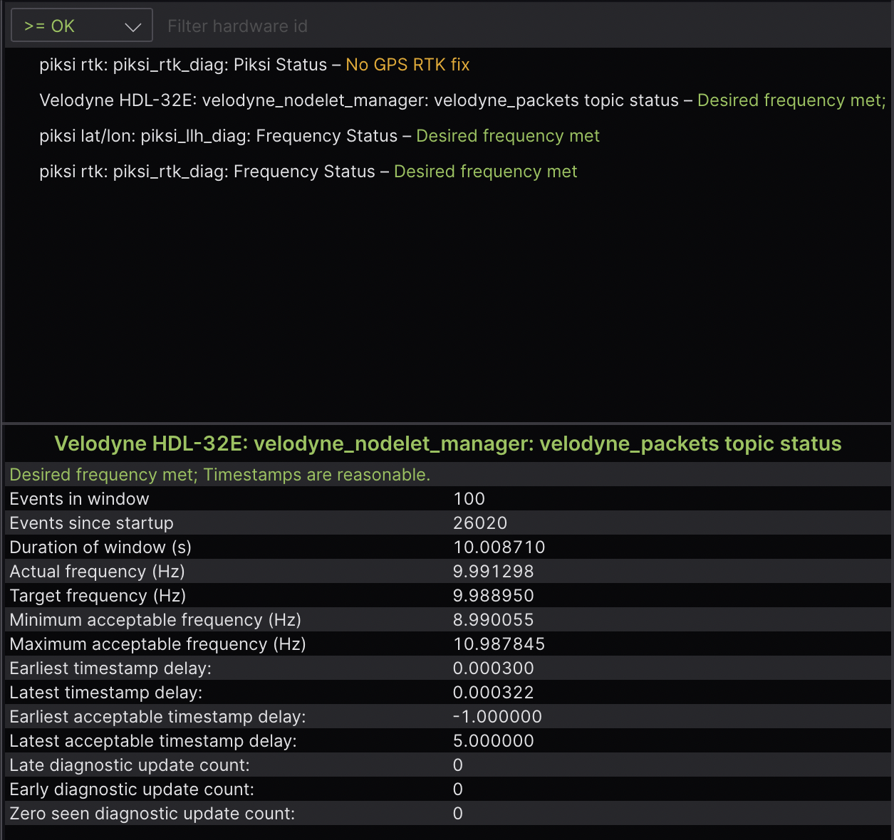 Foxglove Studio's Diagnostics panel