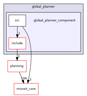 moveit_ros/hybrid_planning/global_planner/global_planner_component