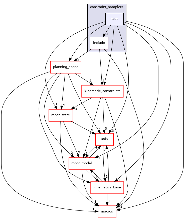 moveit_core/constraint_samplers/test
