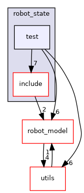 moveit_core/robot_state/test