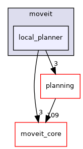 moveit_ros/hybrid_planning/local_planner/local_planner_component/include/moveit/local_planner