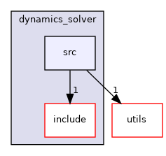 moveit_core/dynamics_solver/src