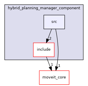 moveit_ros/hybrid_planning/hybrid_planning_manager/hybrid_planning_manager_component/src