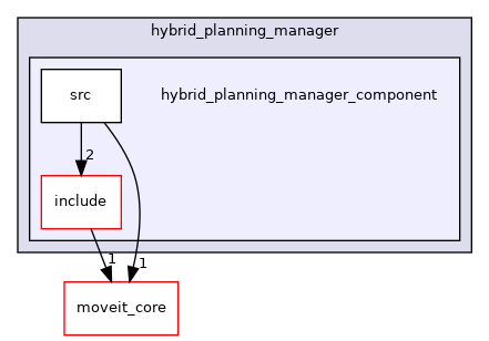 moveit_ros/hybrid_planning/hybrid_planning_manager/hybrid_planning_manager_component