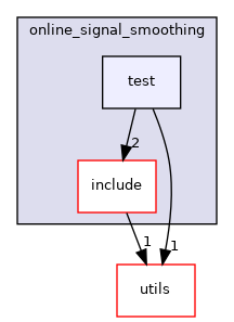 moveit_core/online_signal_smoothing/test