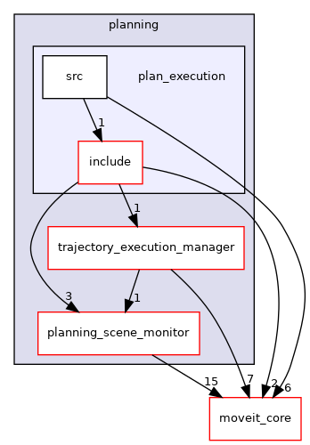 moveit_ros/planning/plan_execution