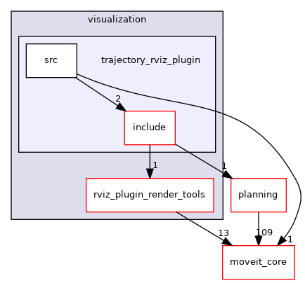 moveit_ros/visualization/trajectory_rviz_plugin