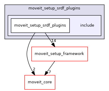 moveit_setup_assistant/moveit_setup_srdf_plugins/include