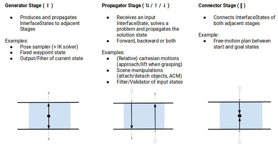 ../../../_images/mtc_stage_types.png