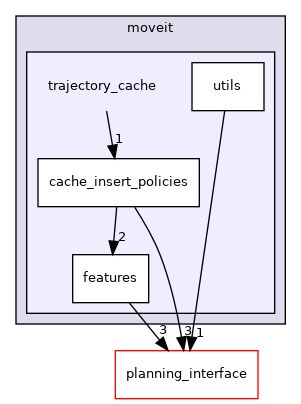 moveit_ros/trajectory_cache/include/moveit/trajectory_cache