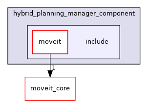 moveit_ros/hybrid_planning/hybrid_planning_manager/hybrid_planning_manager_component/include