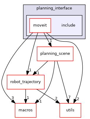 moveit_core/planning_interface/include