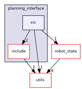 moveit_core/planning_interface/src
