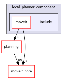 moveit_ros/hybrid_planning/local_planner/local_planner_component/include