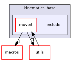 moveit_core/kinematics_base/include
