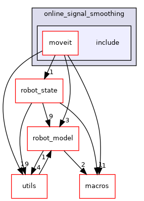 moveit_core/online_signal_smoothing/include