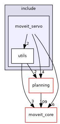 moveit_ros/moveit_servo/include/moveit_servo