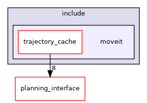moveit_ros/trajectory_cache/include/moveit