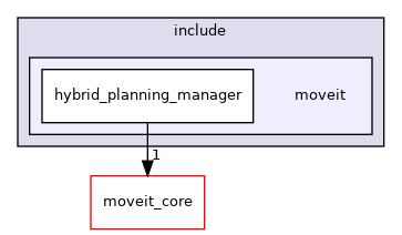 moveit_ros/hybrid_planning/hybrid_planning_manager/hybrid_planning_manager_component/include/moveit